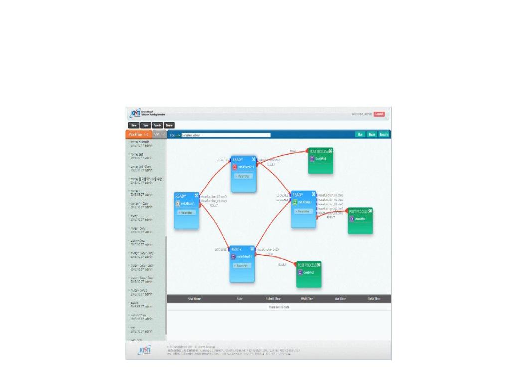 Multiple path simulation workflow