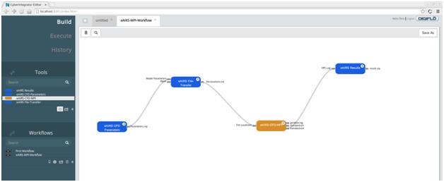 Cyberintegrator Editor - Workflow Graph