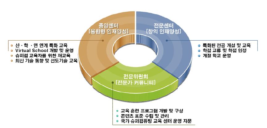 National Supercomputing Education Plan