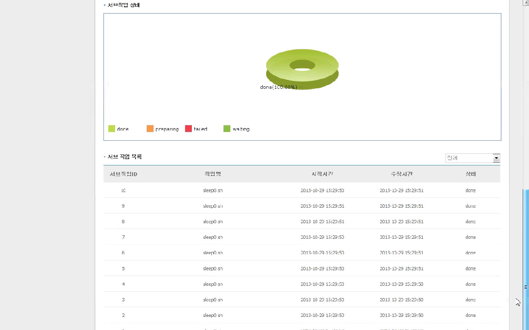 Sub-job status monitoring page