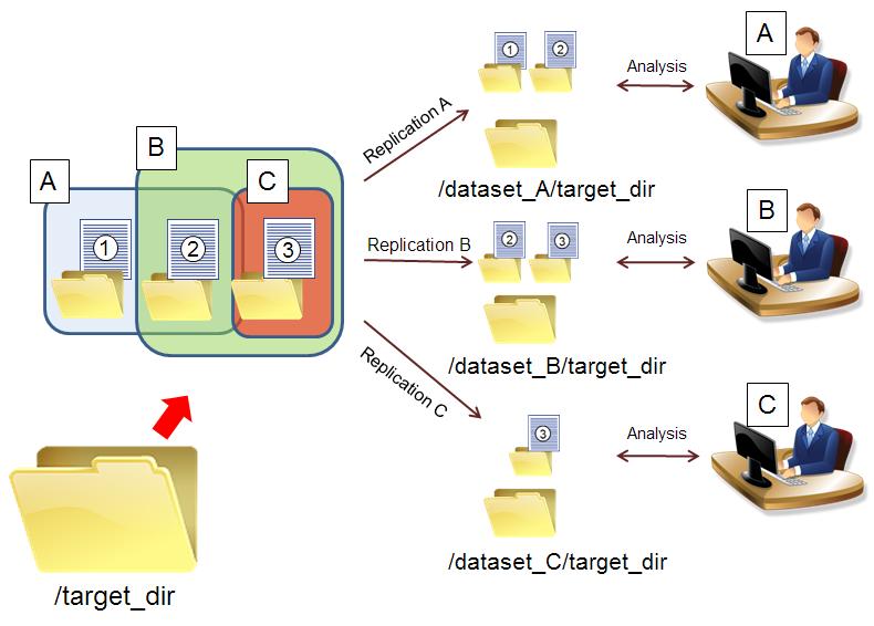 User define Copy Collection scenario