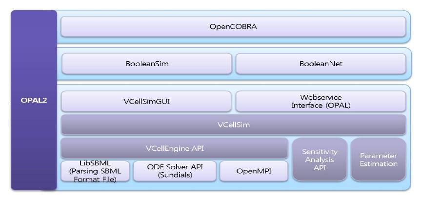 Enhancement of insilicoCell platform by supporting the metabolic pathway analytic tool