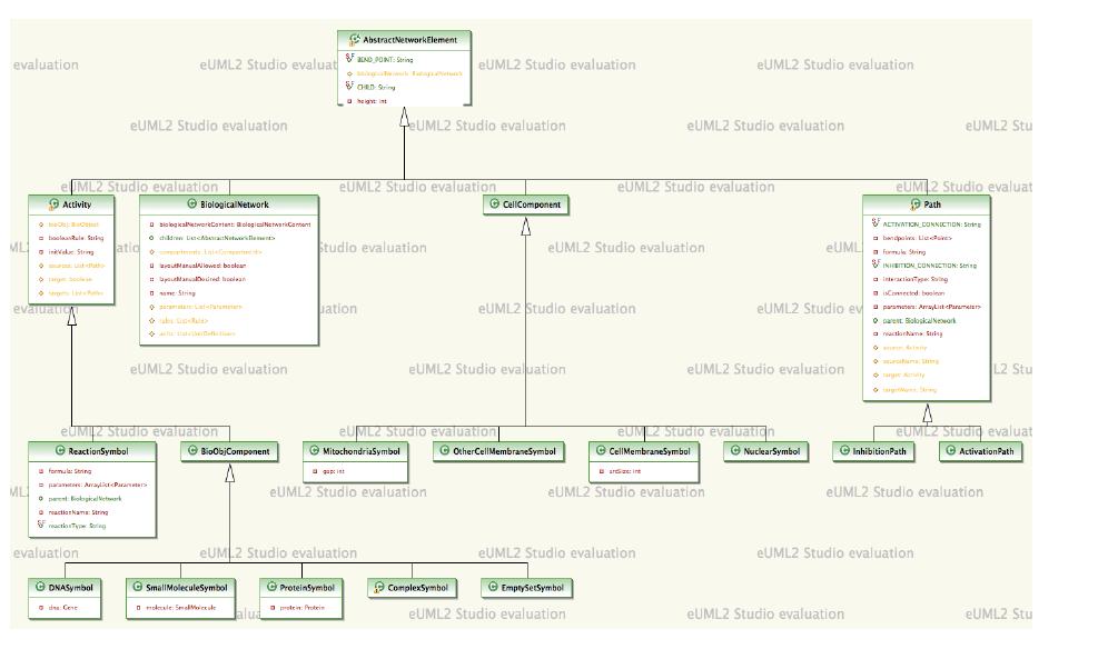 UML diagram for modeling data