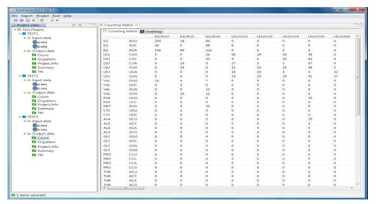 Counting Matrix