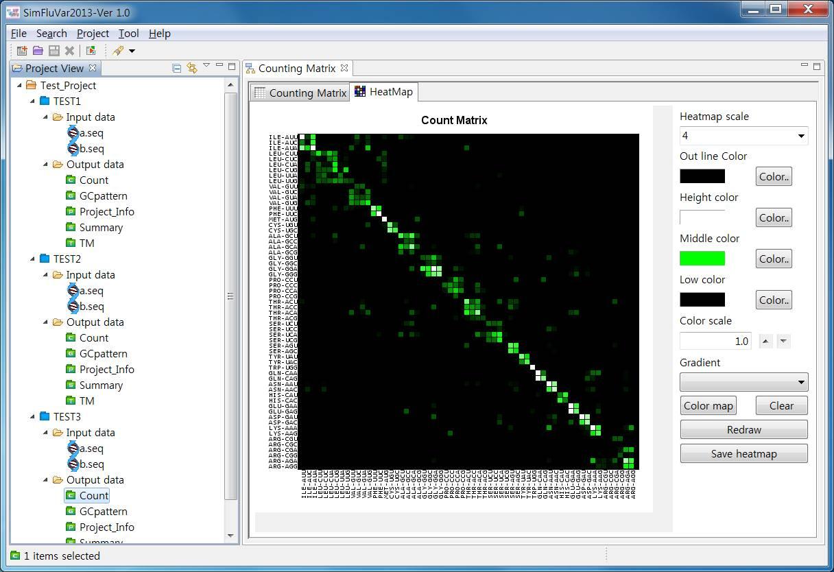 Heat map of the Counting Matrix