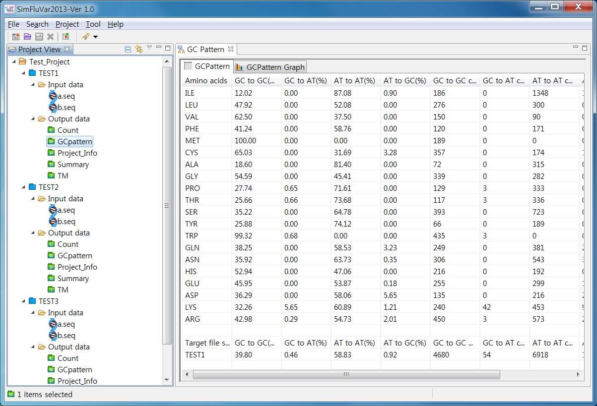 Screen shot of the print window for GC(%) pattern