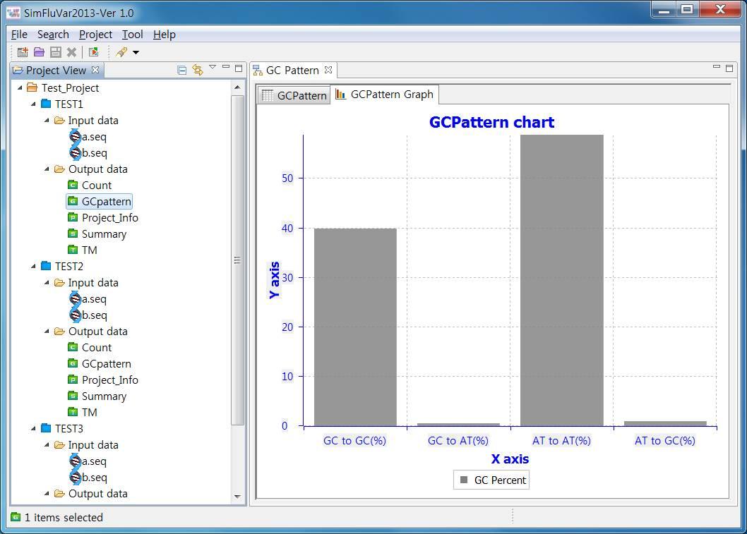 Screen shot of the graph of GC(%) pattern
