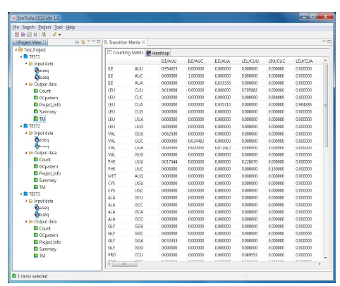 Calculation result of Transitoin Matrix (TM)