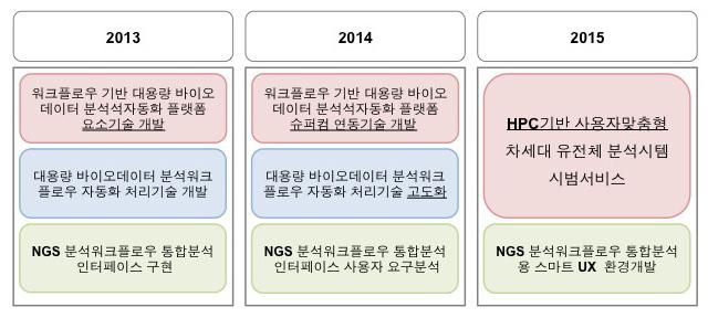 Platform Development Roadmap