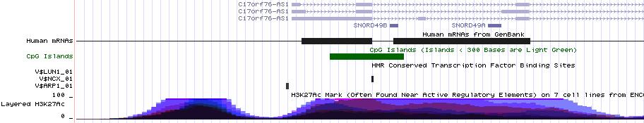 TFBS information in UCSC database