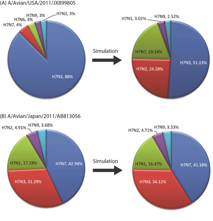 BLASTN result of Simulated HA gene and seed sequence