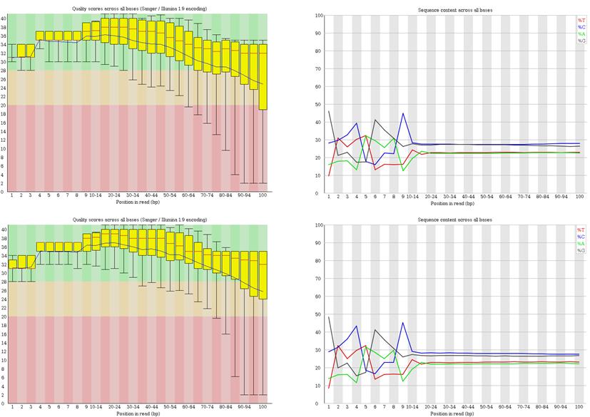 QC scores of Exome-Seq data