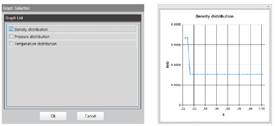 UI For Graph