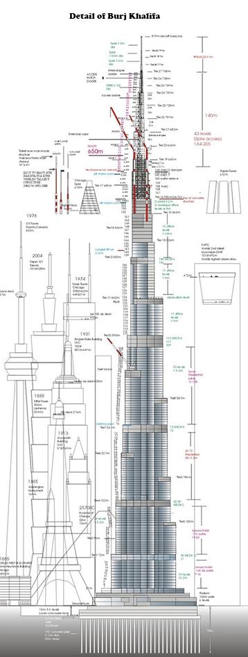 Burj Khalifa