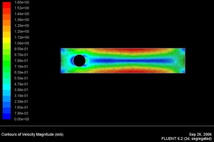 CFD simulation result around a cylinder