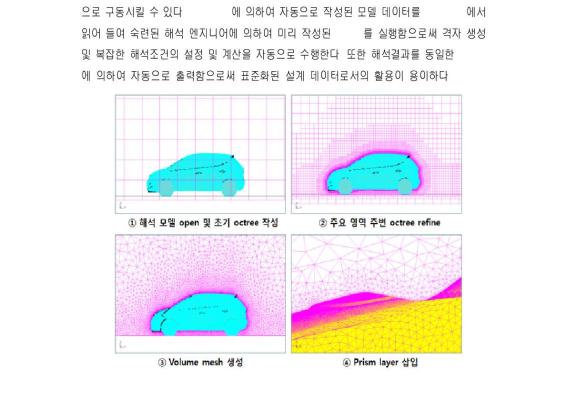 Volume mesh generation process