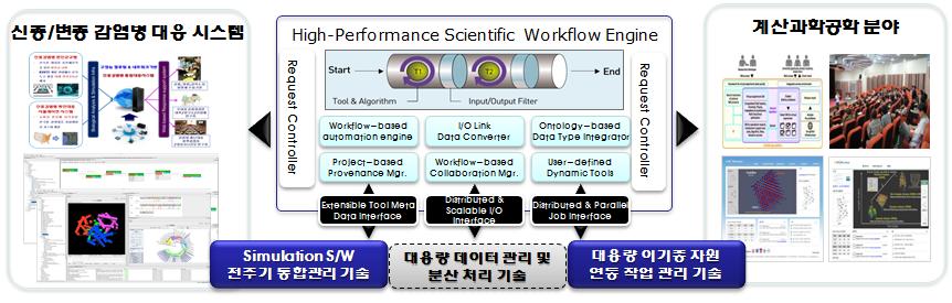 Plan for expanding supercomputing service platform