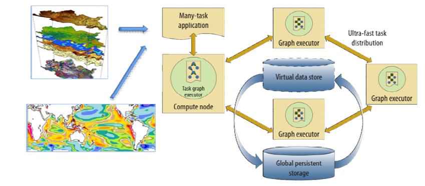 ExM Architecture