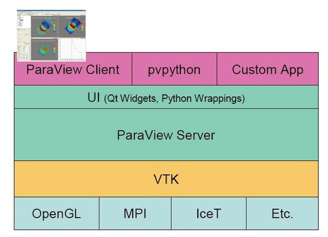 ParaView architecture