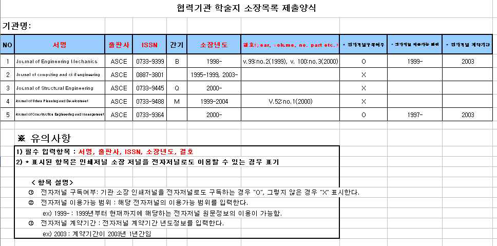 Standard Format for Holding Information