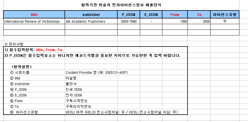 Standard Format for Licensed Information