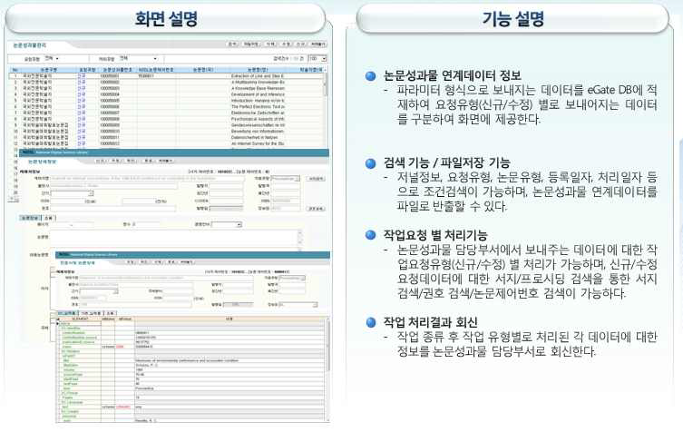 Integrated Function for Research Achievement