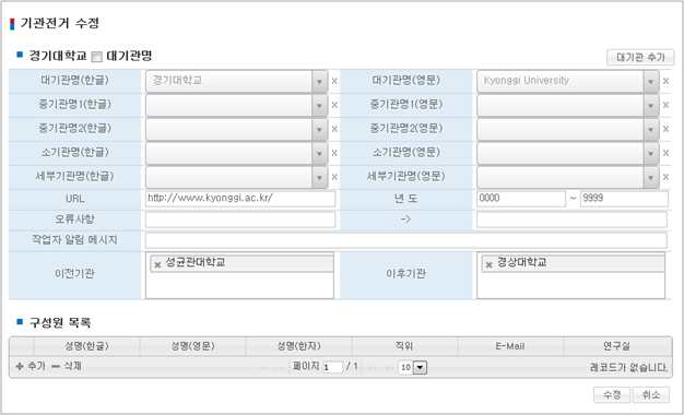 Interface for Updating of Organization Authority Data