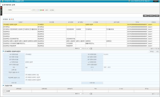 Interface for Searching of Organization Authority Data