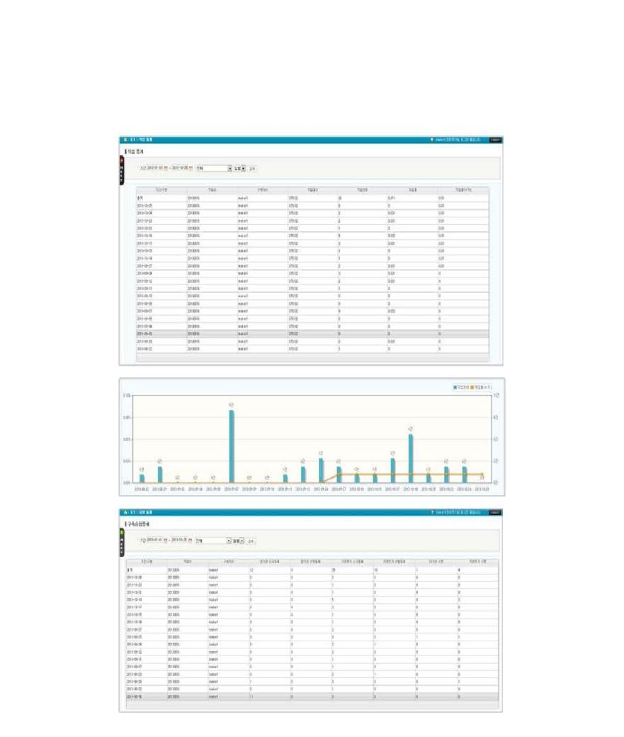 Interface for Construction Statistics