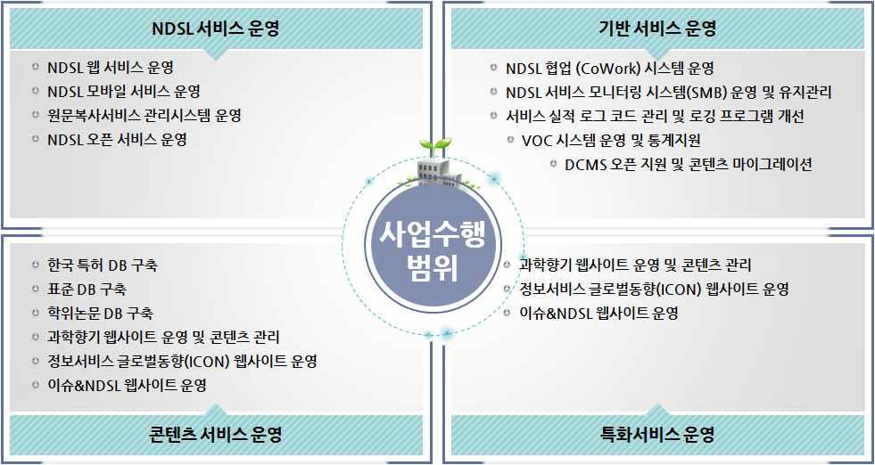 Coverage of NDSL Outsourcing