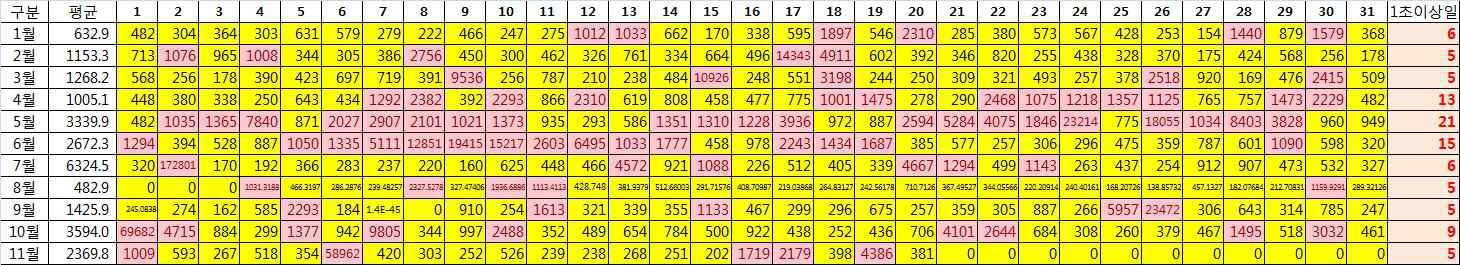 2013 Response Time Monitoring Results