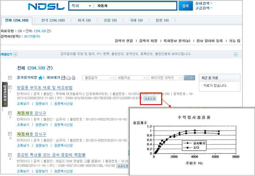 Viewing Service of Patent Drawings