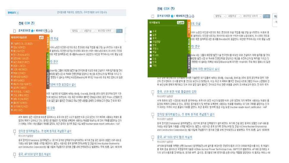 NDSL Trends