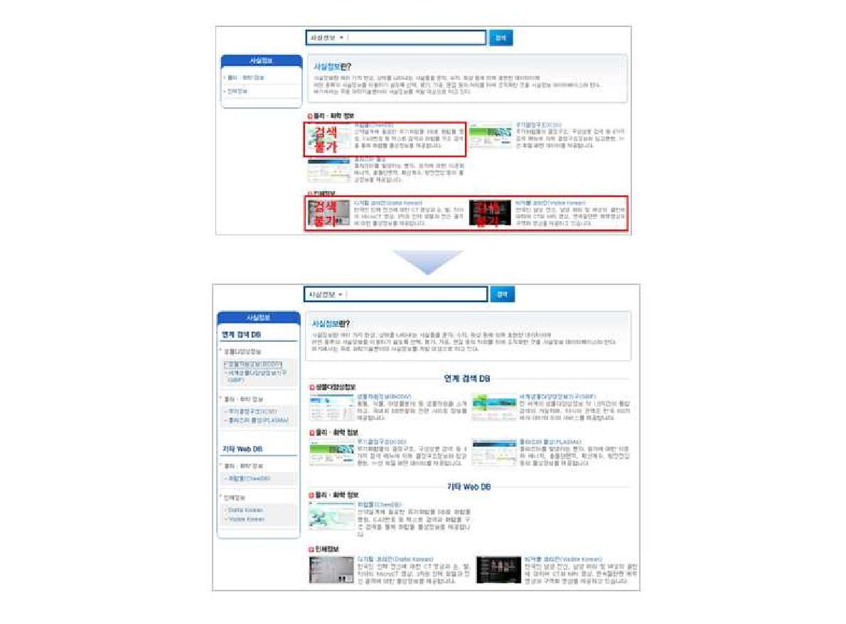 Improvement of Fact Contents