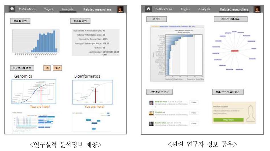 Prototype of the Research Career Management System