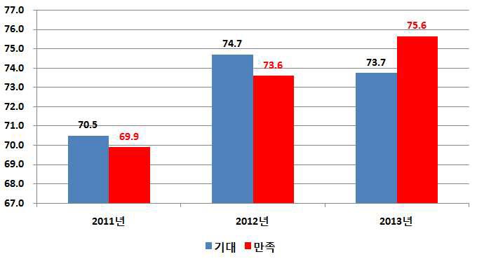 NDSLQual SQI (2011-2013)