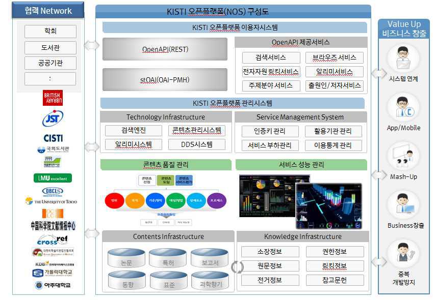 NOS System Configuration