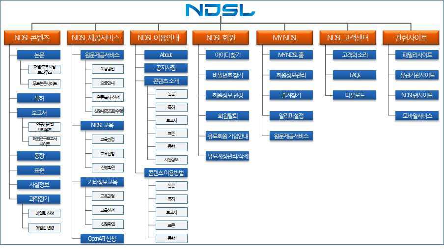 NDSL Service Functions