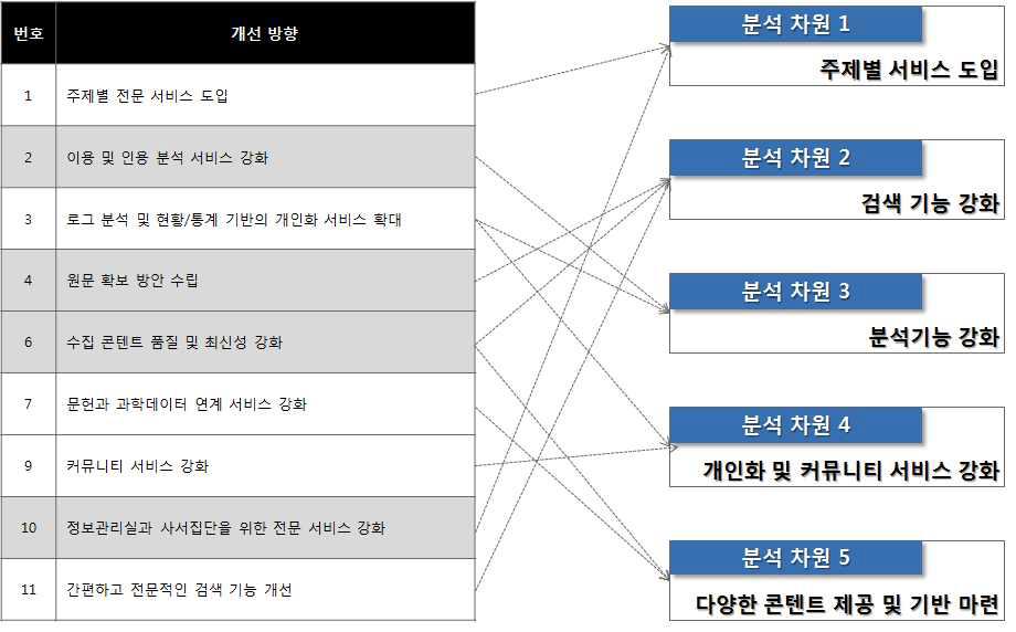 Positioning Perspectives for NDSL Service Improvement