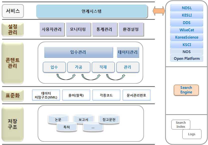 DiCMS System Architecture