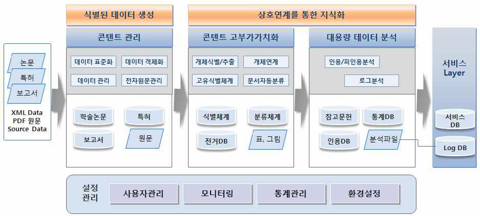 Contents Management System Component