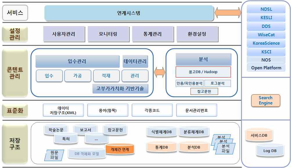 Next-Generation CMS Architecture