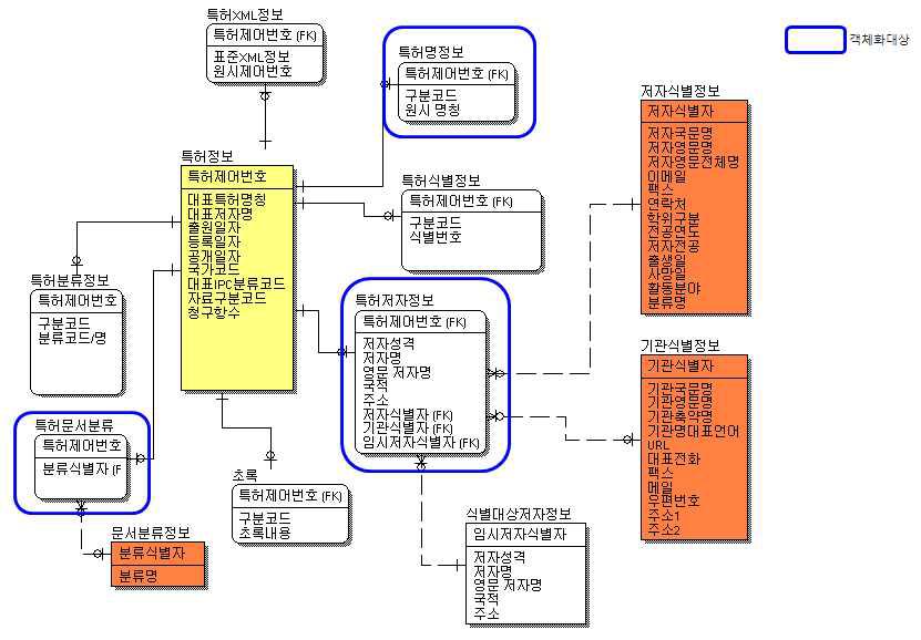 Patent Content Management ERD