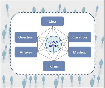 S&T Information Open Collaboration Platform