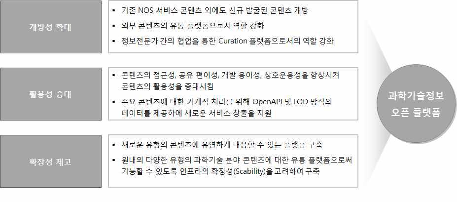 S&T Information Open Platform Implementation Direction