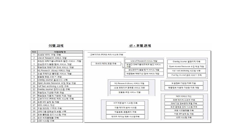 Priority Analysis of Action Plan