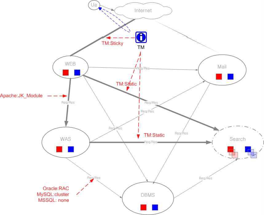 Diagram of SLB Control