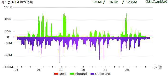 System Total BPS