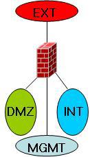 Domain Controled by Firewall