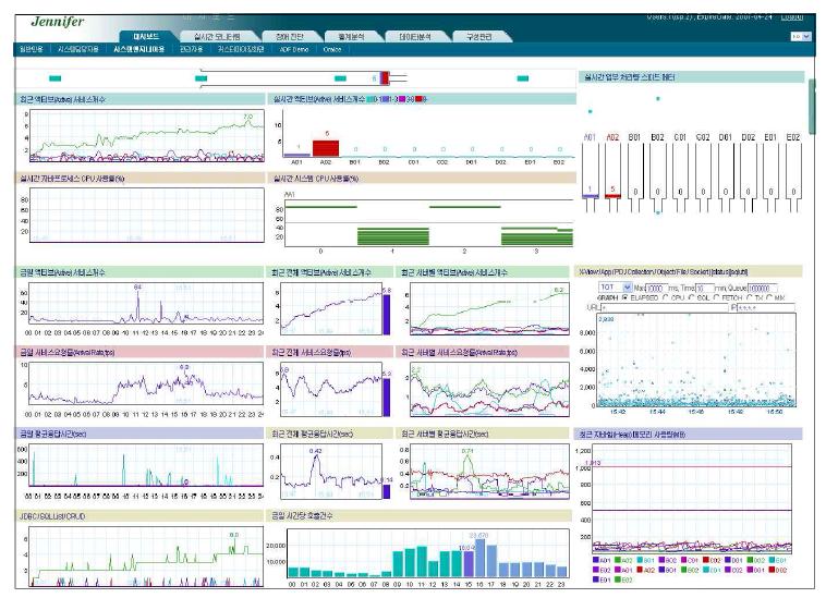 Screen Shot of Jeniffer Monitoring